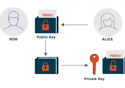 We are simplifying the complex subject of cybersecurity and promoting online resilience as part of Cybersecurity Awareness Month. First up, we look at encryption as a frontline defence against cyber assaults.