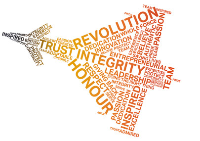 For the first time since I graduated from University, I was recently set some reading homework.