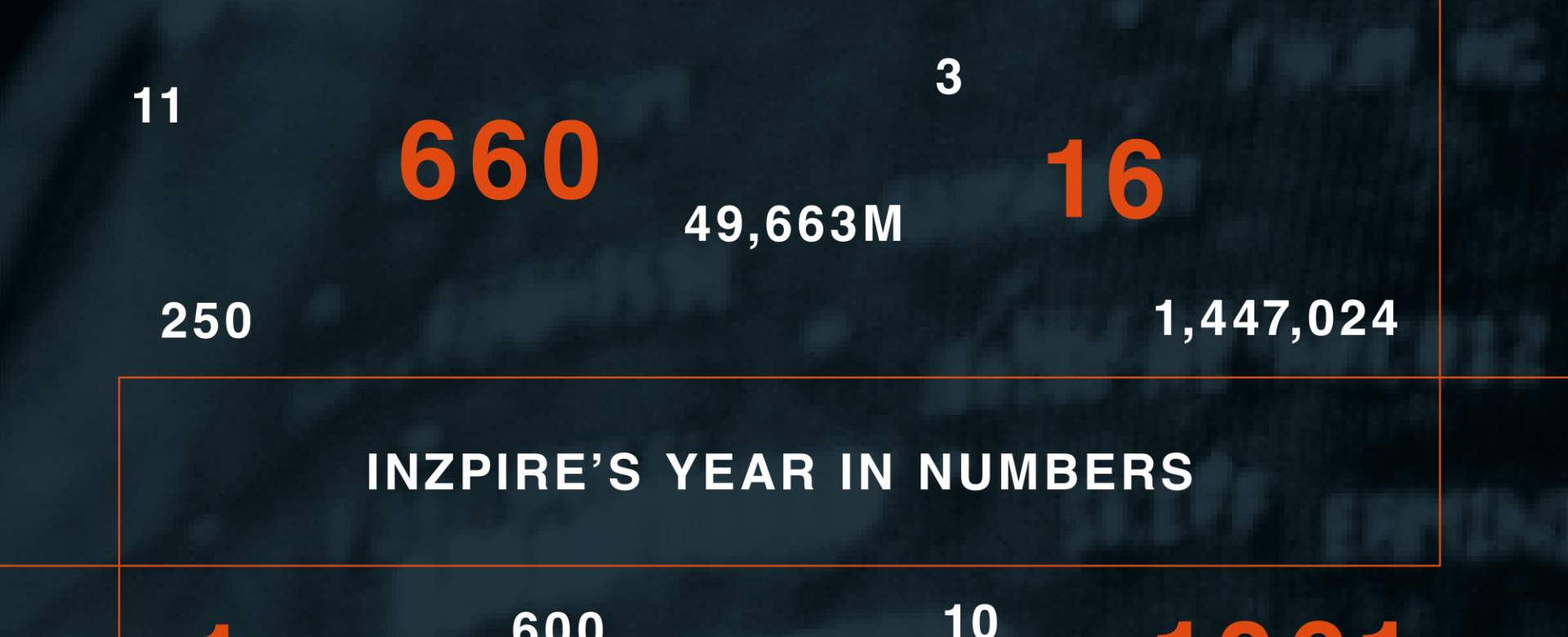 With the first quarter of 2021 spent largely in lockdown and the latter half of the year spent adjusting to the 'new normal' of hybrid working, you could be forgiven that thinking 2021 may have been a quieter year than normal for Inzpire.