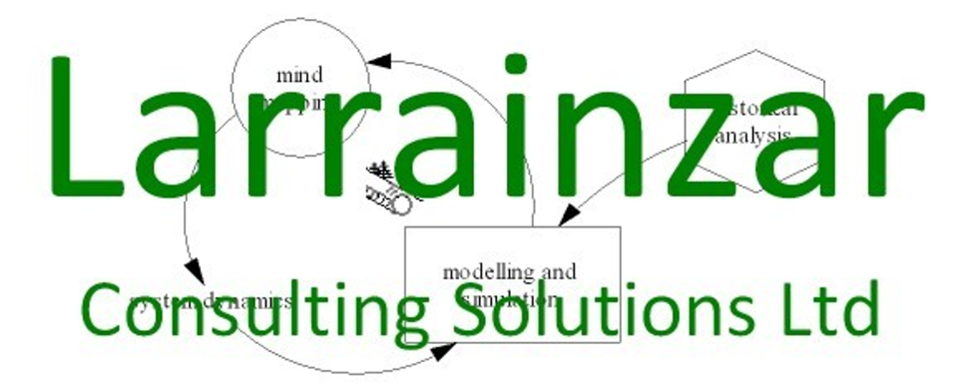 Larrainzar Consulting will bring expertise in Predictive Analtyics to the GHOST Concept