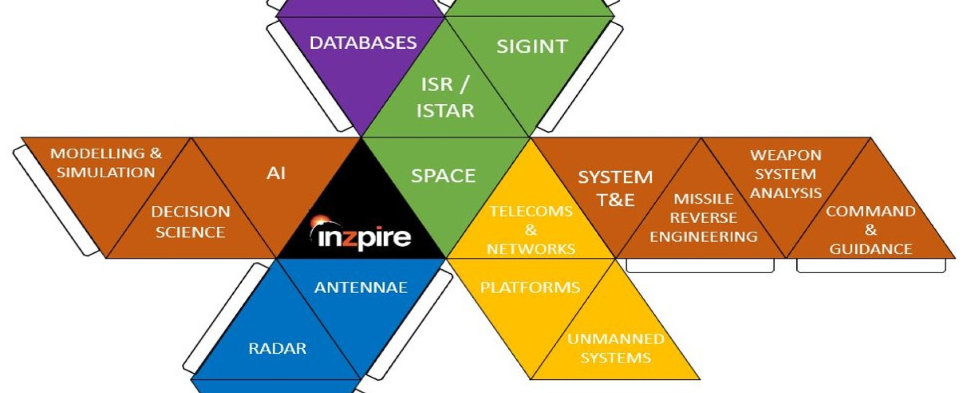 In order to develop a multi-domain, joint electromagnetic spectrum operations capability you must be able to compare the effectiveness of systems, training, tactics and data support