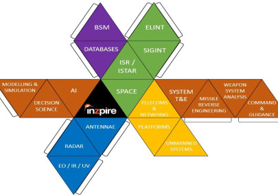In order to develop a multi-domain, joint electromagnetic spectrum operations capability you must be able to compare the effectiveness of systems, training, tactics and data support