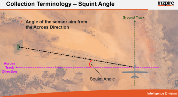 A diagram representation for Squint Angle